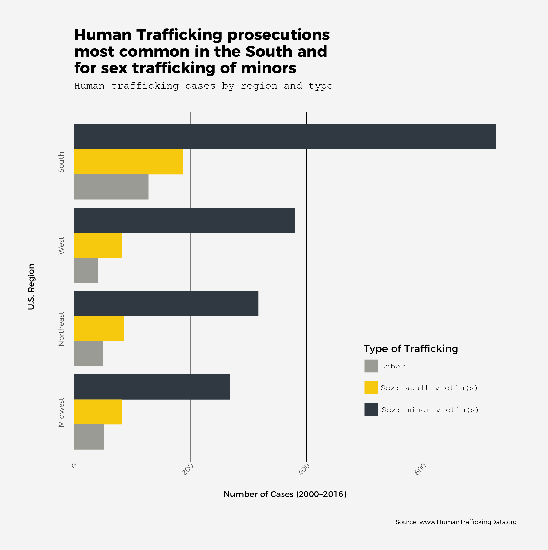 Country With Most Human Trafficking